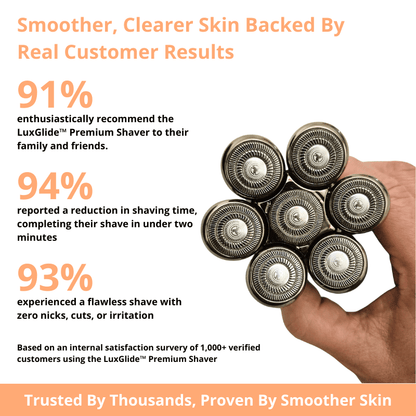LuxGlide™ Premium Shaver